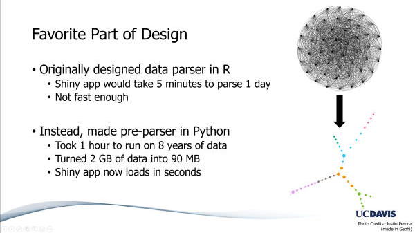 A PowerPoint slide detailing my favorite part in designing the heatmap. This slide came from my project presentation for ECI 254, the class I made this heatmap for.